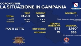 Campania, Coronavirus: oggi esaminati 19.701 tamponi, 5.810 i positivi