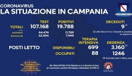 Campania: Coronavirus, il bollettino di oggi. Analizzati 107.168 tamponi, 19.788 i positivi